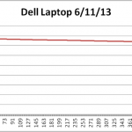 DellBatteryDischarge