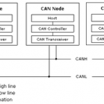 canbus2 - Copy