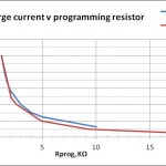 ProgrammingResistor