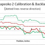 CalibrationChart